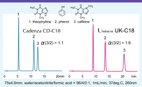IMTAKT HPLC COLUMN UNISON UK-C18