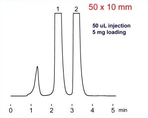 IMTAKT HPLC Preparative Column