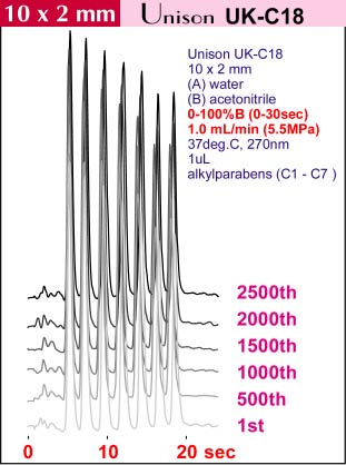 IMTAKT 10mm Length Ultra-Fast Column