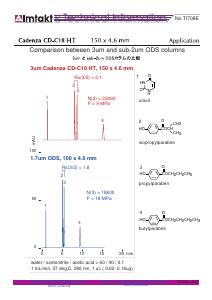 Explanation of PDF -Sub-2μm columns don't always achieve proportional theoretical plates (TI708E)