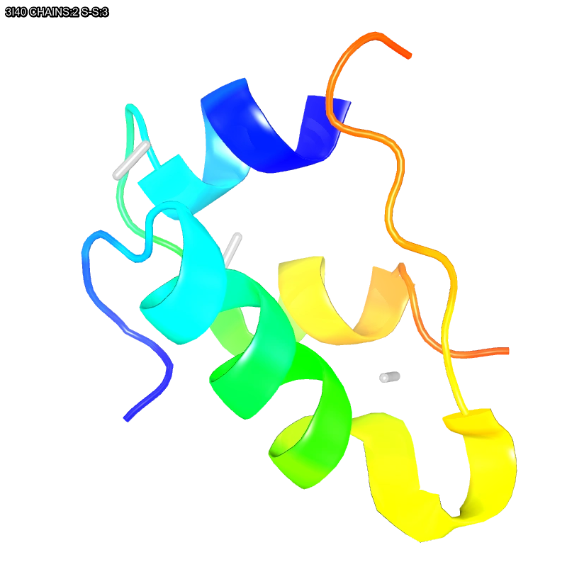 Molecules in Chromatography