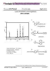 Local Anesthetic and Angiotonic analysis conditions and chromatogram