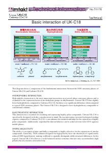 Phase Interaction Difference between Unison and Cadenza analysis conditions and chromatogram