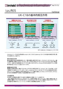Phase Interaction Difference between Unison and Cadenza analysis conditions and chromatogram