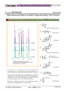 Manufacturing Batch-to-Batch Reproducibility (UK-Pheny) analysis conditions and chromatogram