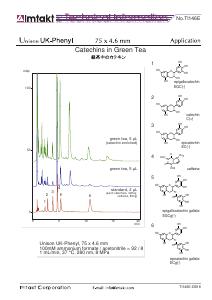 Catechins in Green Tea analysis conditions and chromatogram
