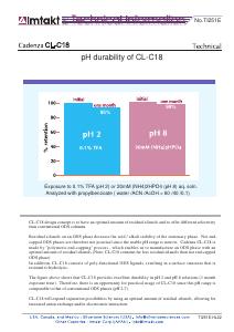 pH durability of CL-C18 analysis conditions and chromatogram