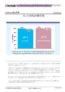 pH durability of CL-C18 analysis conditions and chromatogram