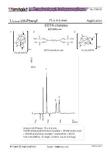 EDTA-chelates analysis conditions and chromatogram