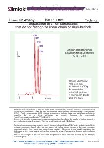 Separation of anion surfactants that do not recognize linear chain or multi-branch analysis conditions and chromatogram