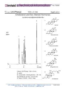 Cholesterol and Sex Steroid Hormones analysis conditions and chromatogram