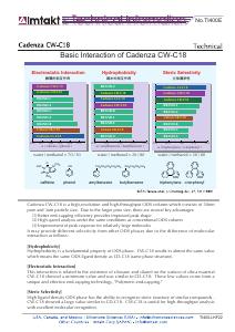 Basic Interaction of Cadenza CW-C18 analysis conditions and chromatogram