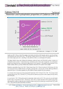 Retention and hydrophobic properties of Cadenza CW-C18 analysis conditions and chromatogram