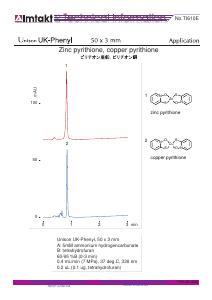 Zinc pyrithione, copper pyrithione analysis conditions and chromatogram
