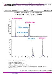 LC-MS: Anxiolytics and metabolites analysis conditions and chromatogram