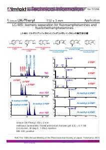 LC-MS: Isomers separation for fluoroamphetamines and fluoromethamphetamines analysis conditions and chromatogram