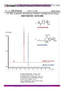 LC-MS: Carbonic anhydrase inhibitor (antiglaucoma drug) analysis conditions and chromatogram