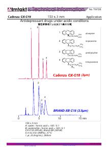 Antidepressant drugs under acidic conditions analysis conditions and chromatogram