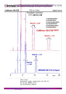 Paraben isomers analysis conditions and chromatogram