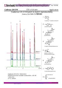 Cadenza CX-C18 batch-to-batch reproducibility analysis conditions and chromatogram
