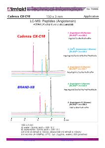 LC-MS: Peptides (Angiotensin) analysis conditions and chromatogram