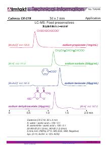 LC-MS: Food preservatives analysis conditions and chromatogram
