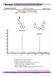 Rheumatoid arthritis drugs analysis conditions and chromatogram