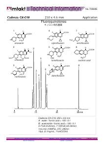 Fluoroquinolones analysis conditions and chromatogram