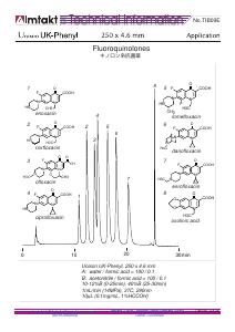 Fluoroquinolones analysis conditions and chromatogram
