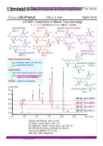 LC-MS: Catechins in Black Tea( tea bag ) analysis conditions and chromatogram