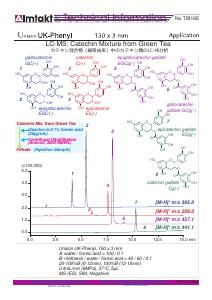 LC-MS: Catechin Mixture from Green Tea analysis conditions and chromatogram