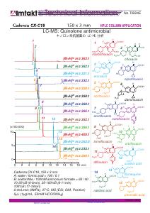 LC-MS: Quinolone antimicrobial analysis conditions and chromatogram