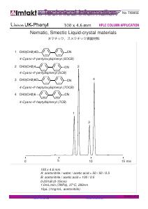 Nematic, Smectic Liquid-crystal materials analysis conditions and chromatogram