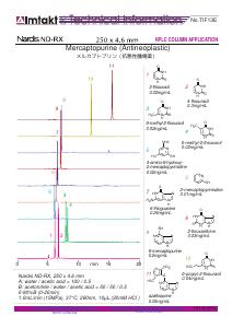 Mercaptopurine (Antineoplastic) analysis conditions and chromatogram