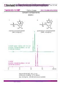 Umami components analysis conditions and chromatogram