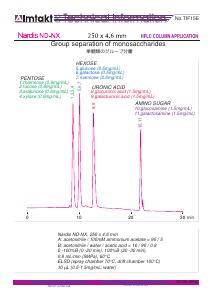 Group separation of monosaccharides analysis conditions and chromatogram