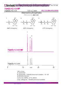Adenosine phosphates analysis conditions and chromatogram