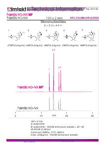 Mononucleotides analysis conditions and chromatogram