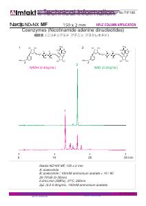 Coenzymes (Nicotinamide adenine dinucleotides) analysis conditions and chromatogram