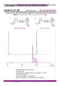Coenzymes (Nicotinamide adenine dinucleotide phosphate) analysis conditions and chromatogram