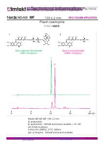 Flavin coenzyme analysis conditions and chromatogram