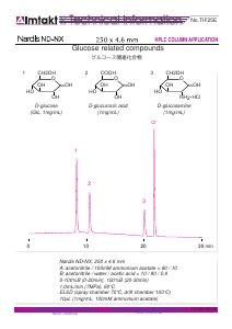 Glucose related compounds analysis conditions and chromatogram
