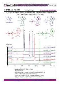 LC-MS: K-value (freshness index for fish) related compounds analysis conditions and chromatogram