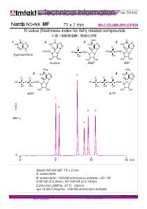 K-value (freshness index for fish) related compounds analysis conditions and chromatogram