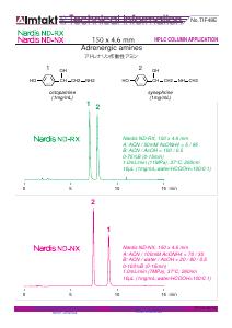 Adrenergic amines analysis conditions and chromatogram