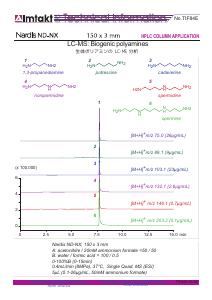 LC-MS: Biogenic polyamines analysis conditions and chromatogram