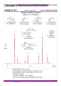 Water soluble vitamins analysis conditions and chromatogram