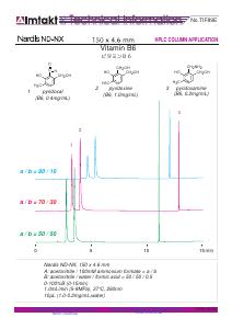Vitamin B6 analysis conditions and chromatogram