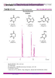 Nucleobases analysis conditions and chromatogram
