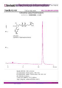 Citicoline (psychostimulant) analysis conditions and chromatogram
